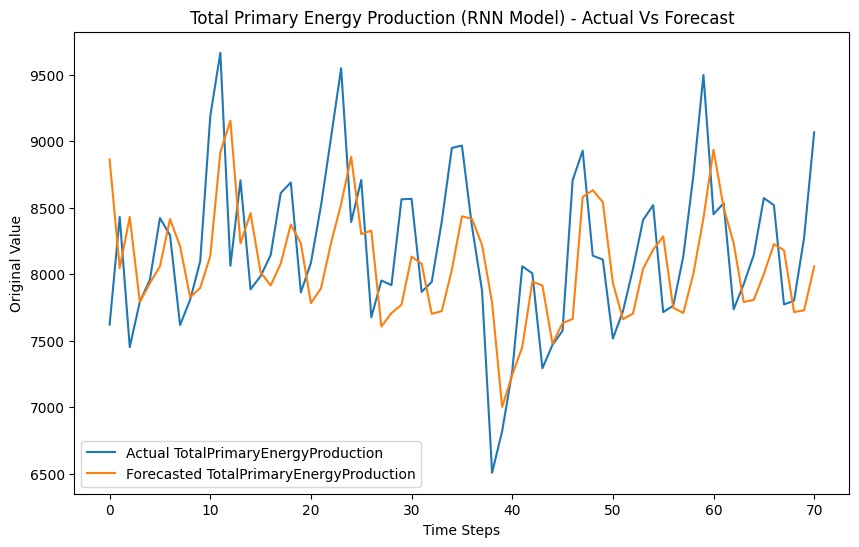 Ford Cars Price Prediction
